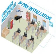 Voip Solutions For Your Office (ip-pbx)